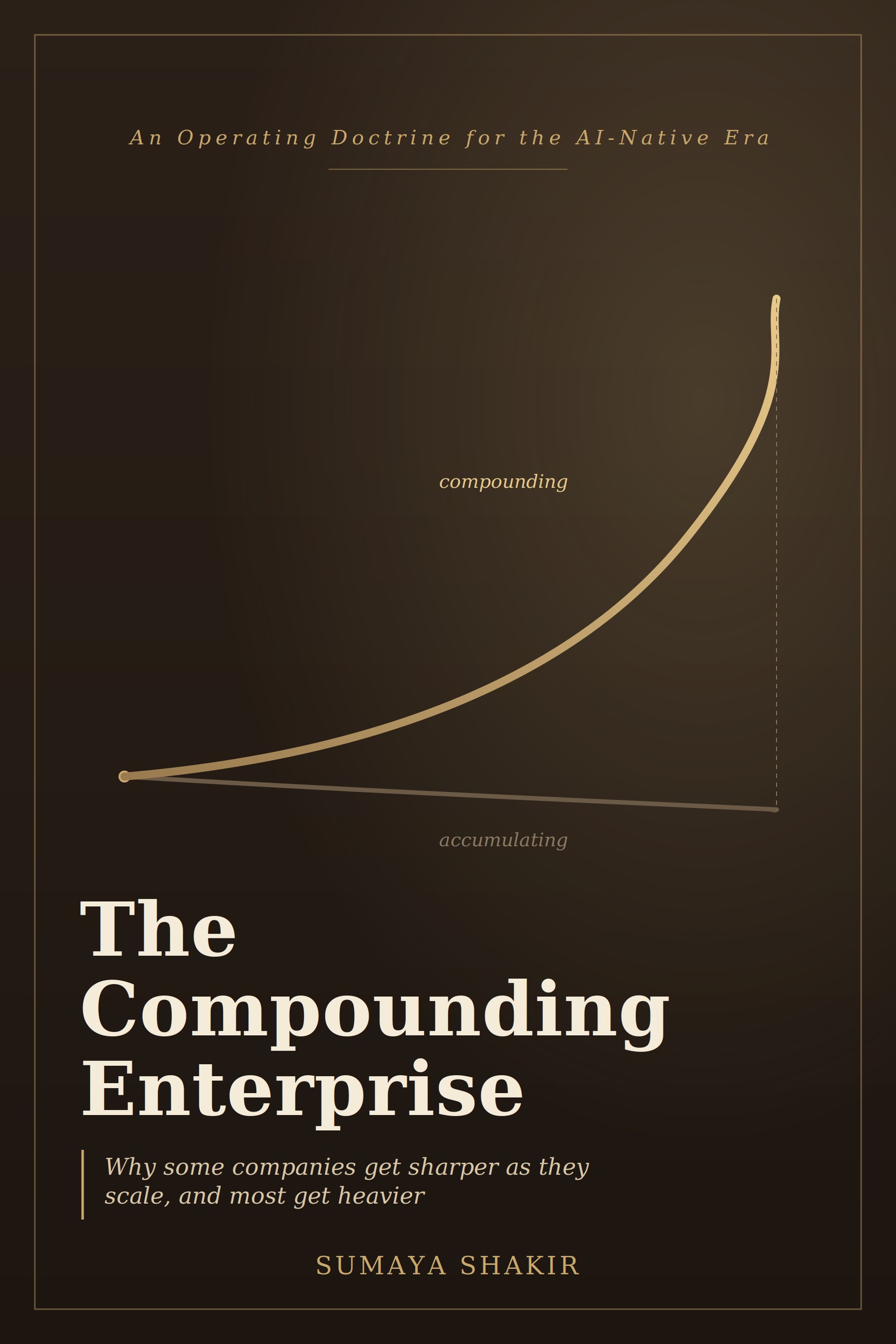 The Compounding Enterprise by Sumaya Shakir, book cover